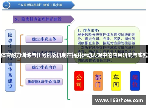 体育耐力训练与任务挑战机制在提升运动表现中的应用研究与实践