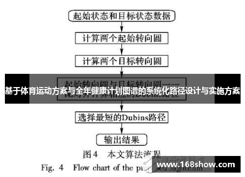 基于体育运动方案与全年健康计划图谱的系统化路径设计与实施方案